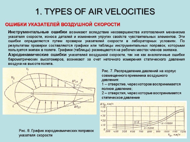 1. TYPES OF AIR VELOCITIES ОШИБКИ УКАЗАТЕЛЕЙ ВОЗДУШНОЙ СКОРОСТИ Инструментальные ошибки возникают вследствие несовершенства